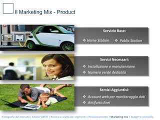 Tempi lunghi di ricaricaVANTAGGI Minori costi di  manutenzione Consumi ridotti