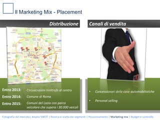 Zero emissioniFotografia del mercato| Analisi SWOT | Ricerca e scelta dei segmenti | Posizionamento | Marketing mix | Budget e controllo