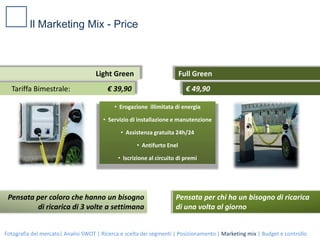 Analisi SWOTSLeadership nel settore energetico