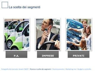 Mercato automotiveQuadro generale: Trend generale del mercato in decrescita