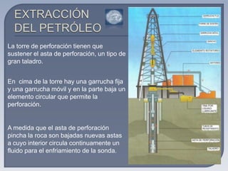   Ser consciente y tener actitud crítica de las consecuencias ambientales en el empleo del petróleo y del uranio.INSTRUMENTOS:Libro de texto, instrumentos informáticos (word, excell, power point, etc), cuaderno, instrumentos por el dibujo técnico.
