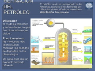 PETRÓLEO	FORMACIÓN DEL PETRÓLEOEl petróleo se forma del plancton marino,microorganismos que sefosilizan transformándose en hidrocarburos.El yacimiento se forma entre una capa de roca impermeable y una capa de abajo de roca sedimentaria que es permeable.Petróleo, agua y gas seestratifican sobre nivelesdiferentes en función de ladensidad de cada uno. 