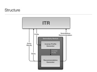 Structure


                               ITR

                                                      Serendipitous
                      Proﬁle
                                                    Reccommendation

                               Serendipity Module

            Query                Inverse Proﬁle
            Results                Generator

                                         Inverted
                                         Proﬁle
                  Query



                               Recommendation
                                  Generator
 