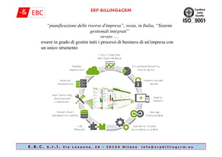 “pianificazione delle risorse d'impresa”, ossia, in Italia, “Sistemi
gestionali integrati”
ovvero ….
essere in grado di gestire tutti i processi di business di un'impresa con
un unico strumento
E . B . C . s . r . l . V i a L o s a n n a , 2 6 - 2 0 1 5 4 M i l a n o i n f o @ e r p b i l l i n g c r m . e u
 