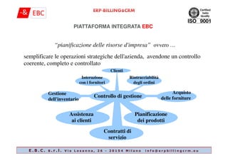 “pianificazione delle risorse d'impresa” ovvero …
semplificare le operazioni strategiche dell'azienda, avendone un controllo
coerente, completo e controllato
Interazione
con i fornitori
Rintracciabilità
degli ordini
PIATTAFORMA INTEGRATA EBC
Clienti
E . B . C . s . r . l . V i a L o s a n n a , 2 6 - 2 0 1 5 4 M i l a n o i n f o @ e r p b i l l i n g c r m . e u
Gestione
dell'inventario
con i fornitori
Pianificazione
dei prodotti
Acquisto
delle forniture
Assistenza
ai clienti
degli ordini
Controllo di gestione
Contratti di
servizio
 