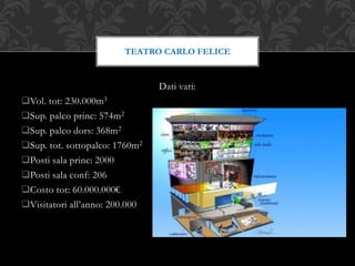 TEATRO CARLO FELICE
Dati vari:
Vol. tot: 230.000m3
Sup. palco princ: 574m2
Sup. palco dors: 368m2
Sup. tot. sottopalco: 1760m2
Posti sala princ: 2000
Posti sala conf: 206
Costo tot: 60.000.000€
Visitatori all’anno: 200.000
 