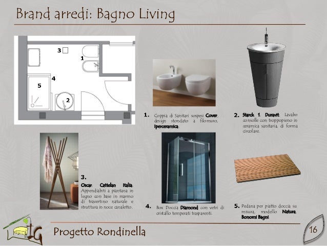 Presentazione Esame Ilaria Gallo Per Corso Interior Design Di Nad