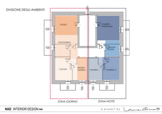 Presentazione esame interior design laura armato corso 150 ore Milano | PPT