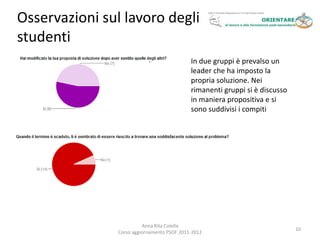 Osservazioni sul lavoro degli
studenti
                                             In due gruppi è prevalso un
                                             leader che ha imposto la
                                             propria soluzione. Nei
                                             rimanenti gruppi si è discusso
                                             in maniera propositiva e si
                                             sono suddivisi i compiti




                          Anna Rita Colella
                                                                              10
                Corso aggiornamento PSOF 2011-2012
 