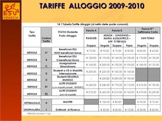   TARIFFE  ALLOGGIO 2009-2010 