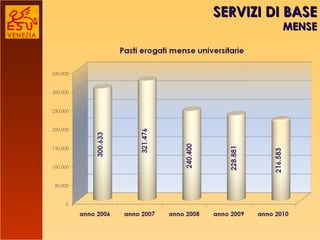 SERVIZI DI BASE MENSE 