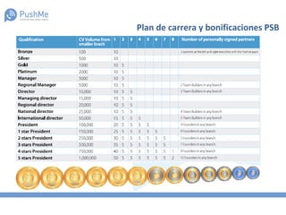 Plan de carrera y bonificaciones PSB
 