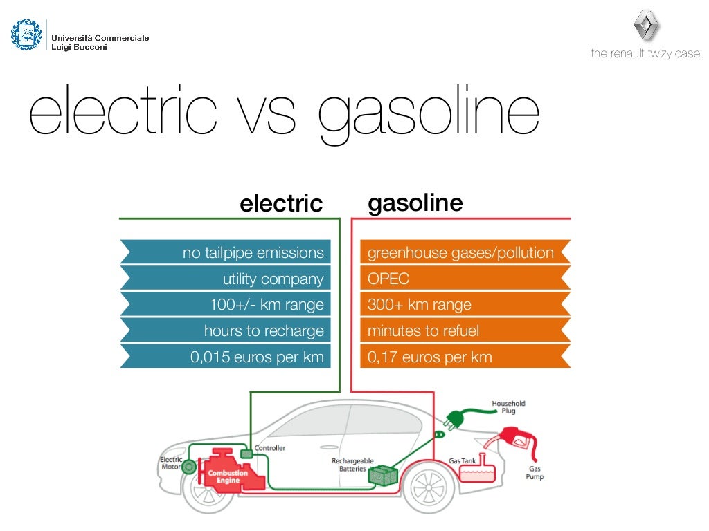 Electric Vehicles Market Research
