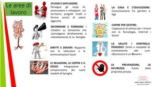 Le aree di
lavoro
STUDIO E DIFFUSIONE:
Persegue gli scopi di,
promuovere e sviluppare sul
territorio, progetti rivolti a
fornire servizi di valore
aggiunto.
INFORMARE E FORMARE: I
cittadini su tematiche che
coinvolgono direttamente o
indirettamente le ns. famiglie.
DIRITTI E DOVERI: Rapporto
con le istituzioni e le
amministrazioni locali.
LE RELAZIONI, LE COPPIE E IL
SESSO: Integrazione e
comprensione dei nuovi
modelli di famiglia.
LA CASA E L’EDUCAZIONE:
Comunicazione fra genitori e
figli.
CAPIRE PER GESTIRE:
L’approccio di utilizzo per i minori
con la Tecnologia, Internet i
Social.
LA SALUTE I CONTROLLI
PERIODICI: Diritti e modalità di
orientamento alle cure
«Conoscere è un Dovere»
LA PREVENZIONE, LA
SICUREZZA: Tutela della
proprietà privata.
 