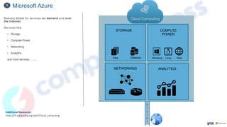 Additional Resources:
https://it.wikipedia.org/wiki/Cloud_computing
Delivery Model for services on demand and over
the internet
Services like:
• Storage
• Compute Power
• Networking
• Analytics
and more services……..
STORAGE
Files Database
COMPUTE
POWER
Windows Linux Web
0
1
0
1
0
1
NETWORKING ANALYTICS
Cloud Computing
Microsoft Azure
1
 