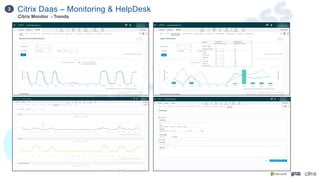 Citrix Daas – Monitoring & HelpDesk
3
Citrix Monitor - Trends
 