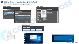 Citrix Daas – Monitoring & HelpDesk
3
Citrix Monitor – Session Monitoring and HelpDesk
Activity Manager Power Control
Session Control
 