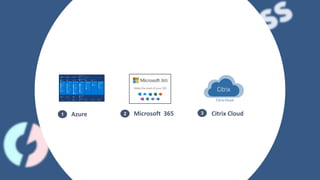 3 Citrix Cloud
1 Azure 2 Microsoft 365
 