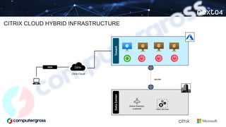 CITRIX CLOUD HYBRID INFRASTRUCTURE
Tenant
S2S VPN
Citrix Cloud
HDX
Data
Center
Active Directory
customer Other Services
 