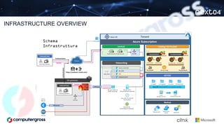 INFRASTRUCTURE OVERVIEW
 