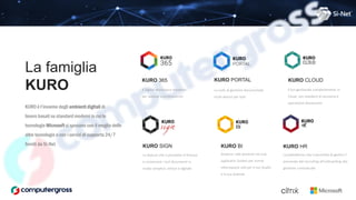 La famiglia
KURO
KURO è l’insieme degli ambienti digitali di
lavoro basati su standard moderni in cui le
tecnologie Microsoft si sposano con il meglio delle
altre tecnologie e con i servizi di supporto 24/7
forniti da Si-Net
KURO 365
Il Digital Workspace moderno
per aziende e professionisti
KURO PORTAL
La suite di gestione documentale
multi-device per tutti
KURO CLOUD
Il tuo gestionale completamente in
Cloud, con standard di sicurezza e
operatività elevatissimi
KURO SIGN
La feature che ti permette di firmare
e conservare i tuoi documenti in
modo semplice, veloce e digitale
KURO BI
Analizza i dati presenti nei tuoi
applicativi Sistemi per trarne
informazioni utili per il tuo Studio
e la tua Azienda
KURO HR
La piattaforma che ti permette di gestire il
personale dal recruiting all’onboarding alla
gestione contrattuale
 