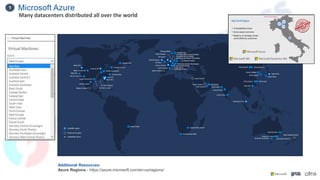 Additional Resources:
Azure Regions - https://azure.microsoft.com/en-us/regions/
Many datacenters distributed all over the world
Microsoft Azure
1
 