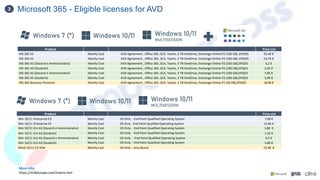 Microsoft 365 - Eligible licenses for AVD
3
Product Price List
MS 365 E3 Montly Cost AVD Agreement , Office 365 ,SCA, Teams, 5 TB OneDrive, Exchange Online P2 (100 GB) ,EPQOS 35,40 €
MS 365 E5 Montly Cost AVD Agreement , Office 365 ,SCA, Teams, 5 TB OneDrive, Exchange Online P2 (100 GB) ,EPQOS 53,70 €
MS 365 A3 (Docenti e Amministrativi) Montly Cost AVD Agreement , Office 365 ,SCA, Teams, 5 TB OneDrive, Exchange Online P2 (100 GB),EPQOS 3,2 €
MS 365 A3 (Studenti) Montly Cost AVD Agreement , Office 365 ,SCA, Teams, 5 TB OneDrive, Exchange Online P2 (100 GB),EPQOS 2,45 €
MS 365 A5 (Docenti e Amministrativi) Montly Cost AVD Agreement , Office 365 ,SCA, Teams, 5 TB OneDrive, Exchange Online P2 (100 GB),EPQOS 7,85 €
MS 365 A5 (Studenti) Montly Cost AVD Agreement , Office 365 ,SCA, Teams, 5 TB OneDrive, Exchange Online P2 (100 GB),EPQOS 5,90 €
MS 365 Business Premium Montly Cost AVD Agreement , Office 365 ,SCA, Teams, 1 TB OneDrive, Exchange Online P1 (50 GB),EPQOS 18,90 €
Product Price List
Win 10/11 Enterprise E3 Montly Cost OS Only - End Point Qualified Operating System 7,08 €
Win 10/11 Enterprise E5 Montly Cost OS Only - End Point Qualified Operating System 12,96 €
Win 10/11 Ent A3 (Docenti e Amministrativi) Montly Cost OS Only - End Point Qualified Operating System 1,86 €
Win 10/11 Ent A3 (Studenti) Montly Cost OS Only - End Point Qualified Operating System 1,35 €
Win 10/11 Ent A5 (Docenti e Amministrativi) Montly Cost OS Only - End Point Qualified Operating System 6,2 €
Win 10/11 Ent A3 (Studenti) Montly Cost OS Only - End Point Qualified Operating System 5,60 €
Wind 10/11 E3 VDA Montly Cost OS Only – Any Device 15,48 €
Windows 10/11
Windows 7 (*) Windows 10/11
MULTISESSION
Windows 10/11
Windows 7 (*) Windows 10/11
MULTISESSION
More Info:
https://m365maps.com/matrix.htm
 
