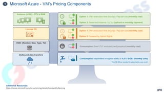 Instance (vHW) – CPU e RAM
Additional Resources:
https://azure.microsoft.com/en-us/pricing/details/bandwidth/#pricing
Option 2: Reserved Instance (1y, 3y) (upfront or monthly payment)
Option 2: Covered by Hybrid Rights
Microsoft Azure - VM’s Pricing Components
1
Option 1: VM’s execution time (hourly) - Pay-per-use (monthly cost)
Option 1: VM’s execution time (hourly) - Pay-per-use (monthly cost)
License OS
HDD: (Number, Size, Type, TU)
Outbound data transfers
Consumption: fixed (TU* excluded) and perpetual (monthly cost)
Consumption: dependent on egress traffic (~ 0,073 €/GB) (monthly cost)
* First 100 GB are included for subscription every month
 