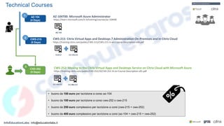 Technical Courses
CXD-252
(5 Days)
3
https://training.citrix.com/public/CWS-215/CWS-215-1I-en-Course-Description-v04.pdf
CWS-215: Citrix Virtual Apps and Desktops 7 Administration On-Premises and in Citrix Cloud
CWS-215
(5 Days)
2
CCA-V CC-VA-CC
InfoEducationLabs: info@educationlabs.it
• buono da 100 euro per iscrizione a corso az-104
• buono da 100 euro per iscrizione a corso cws-252 o cws-215
• buono da 250 euro complessivo per iscrizione a corsi (cws-215 + cws-252)
• buono da 400 euro complessivo per iscrizione a corsi (az-104 + cws-215 + cws-252)
https://training.citrix.com/public/CXD-252/3I/CXD-252-3I-en-Course-Description-v01.pdf
CWS-252: Moving to the Citrix Virtual Apps and Desktops Service on Citrix Cloud with Microsoft Azure
CC-VA-CC CC-MA-CC
https://learn.microsoft.com/it-it/training/courses/az-104t00
AZ-104T00: Microsoft Azure Administrator
AZ-104
AZ-104
(4 Days)
1
 