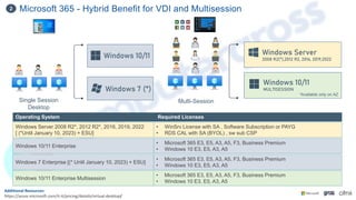 Microsoft 365 - Hybrid Benefit for VDI and Multisession
2
Additional Resources:
https://azure.microsoft.com/it-it/pricing/details/virtual-desktop/
Multi-Session
Single Session
Desktop
Operating System Required Licenses
Windows 10/11 Enterprise
• Microsoft 365 E3, E5, A3, A5, F3, Business Premium
• Windows 10 E3, E5, A3, A5
Windows 7 Enterprise [(* Until January 10, 2023) + ESU]
• Microsoft 365 E3, E5, A3, A5, F3, Business Premium
• Windows 10 E3, E5, A3, A5
Windows Server 2008 R2*, 2012 R2*, 2016, 2019, 2022
[ (*Until January 10, 2023) + ESU]
• WinSrv License with SA , Software Subscription or PAYG
• RDS CAL with SA (BYOL) , sw sub CSP
Windows 10/11 Enterprise Multisession
• Microsoft 365 E3, E5, A3, A5, F3, Business Premium
• Windows 10 E3, E5, A3, A5
Windows 10/11
Windows 7 (*)
Windows Server
2008 R2(*),2012 R2, 2016, 2019,2022
*Available only on AZ
Windows 10/11
MULTISESSION
 