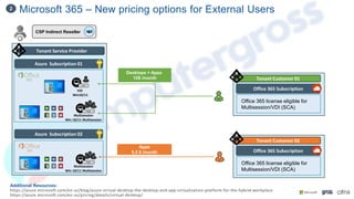 Microsoft 365 – New pricing options for External Users
2
Office 365 Subscription
Office 365 license eligible for
Multisession/VDI (SCA)
Tenant Customer 01
CSP Indirect Reseller
VDI
Win10/11
VDA
Multisession
Win 10/11 Multisession
VDA
Tenant Service Provider
Azure Subscription 01
Azure Subscription 02
Additional Resources:
https://azure.microsoft.com/en-us/blog/azure-virtual-desktop-the-desktop-and-app-virtualization-platform-for-the-hybrid-workplace
https://azure.microsoft.com/en-us/pricing/details/virtual-desktop/
Multisession
Win 10/11 Multisession
VDA
Desktops + Apps
10$ /month
Apps
5,5 $ /month Office 365 Subscription
Office 365 license eligible for
Multisession/VDI (SCA)
Tenant Customer 02
 