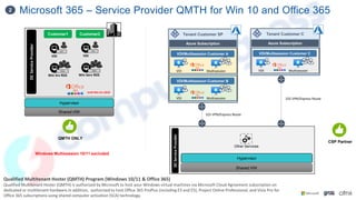 Microsoft 365 – Service Provider QMTH for Win 10 and Office 365
2
Qualified Multitenant Hoster (QMTH) Program (Windows 10/11 & Office 365)
Qualified Multitenant Hoster (QMTH) is authorized by Microsoft to host your Windows virtual machines via Microsoft Cloud Agreement subscription on
dedicated or multitenant hardware.In addition, authorized to host Office 365 ProPlus (including E3 and E5), Project Online Professional, and Visio Pro for
Office 365 subscriptions using shared computer activation (SCA) technology.
DC
Service
Provider
Hypervisor
Shared HW
Customer1 Customer2
QMTH ONLY
Win Srv RDS
VDA
VDI
VDA
Win Serv RDS
VDA
VDI
VDA
DC
Service
Provider
Hypervisor
Shared HW
Other Services
CSP Partner
Until Win Srv 2019
Azure Subscription
Tenant Customer C
VDI/Multisession Customer C
VDI Multisession
S2S VPN/Express Route
Azure Subscription
Tenant Customer SP
VDI/Multisession Customer A
VDI Multisession
VDI/Multisession Customer B
VDI Multisession
S2S VPN/Express Route
Windows Multisession 10/11 excluded
 
