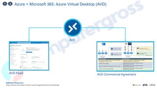Azure + Microsoft 365: Azure Virtual Desktop (AVD)
1 2
AVD
AVD Commercial Agreement
AVD PaaS
Additional Resources:
https://azure.microsoft.com/en-us/pricing/details/virtual-desktop/
 