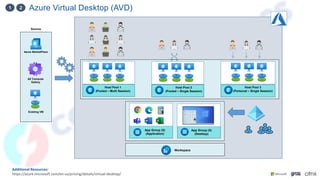 Azure Virtual Desktop (AVD)
1 2
Additional Resources:
https://azure.microsoft.com/en-us/pricing/details/virtual-desktop/
Host Pool 1
(Pooled – Multi Session)
Host Pool 2
(Pooled – Single Session)
Host Pool 3
(Personal – Single Session)
App Group (X)
(Application)
App Group (X)
(Desktop)
Workspace
Azure MarketPlace
AZ Compute
Gallery
Existing VM
Source
 