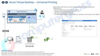 Azure Virtual Desktop – Universal Printing
1 2
Additional Resources:
https://docs.microsoft.com/en-us/universal-print/fundamentals/universal-print-avd
https://docs.microsoft.com/en-us/universal-print/fundamentals/universal-print-supported-print-options
https://docs.microsoft.com/en-us/universal-print/fundamentals/universal-print-partner-integrations
Organizations that have one of the following subscriptions have licenses for
Universal Print.
• Microsoft 365 Enterprise F3, E3, E5, A3, A5
• Windows 10 Enterprise E3, E5, A3, A5
• Microsoft 365 Business Premium
• Universal Print (standalone): Each license* includes 5 print jobs per month (4$/m)
Azure Subscription
Tenant Customer C
VDI/Multisession
VDI Multisession
session
Universal
Print
UP
Ready
PC Tablet/Smartphone Print Server
Win Srv 2016 or above
UP
Connector
Printer
redirection
Session
Printer
 