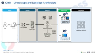 Citrix – Virtual Apps and Desktops Architecture
3
Additional Resources:
https://docs.citrix.com/en-us/citrix-virtual-apps-desktops
Users Access Control Compute
Devices
User
Computing Resource
Director
Studio
StoreFront
Citrix Gateway
Delivery Controller
License
Database
Resources
Server Multisession
Windows Server
2008 R2 to 2022
Virtual Desktop
Windows Desktop
7 to 11 (32/64 bit)
 