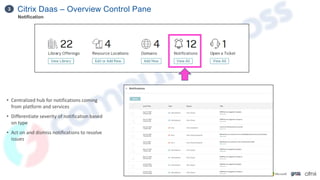 Citrix Daas – Overview Control Pane
3
Notification
• Centralized hub for notifications coming
from platform and services
• Differentiate severity of notification based
on type
• Act on and dismiss notifications to resolve
issues
 