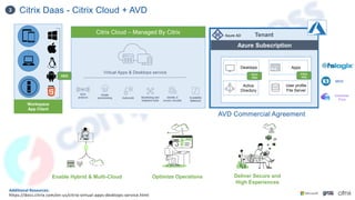 Citrix Daas - Citrix Cloud + AVD
3
Managed by Microsoft
Web access Diagnostics Gateway
Management Broker Load balancing
Tenant
Azure Virtual Desktop (AVD)
Apps
Desktops
Azure AD
Active
Directory
User profile
File Server
AVD Client
RDP
Azure Subscription
AVD
Agent
AVD
Agent
Additional Resources:
https://docs.citrix.com/en-us/citrix-virtual-apps-desktops-service.html
Virtual Apps & Desktops service
Citrix Cloud – Managed By Citrix
HDX
Workspace
App Client
Citrix
VDA
Citrix
VDA
Deliver Secure and
High Experiences
Optimize Operations
Enable Hybrid & Multi-Cloud
AVD Commercial Agreement
MSIX
Universal
Print
 