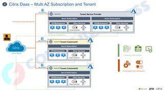 Citrix Daas – Multi AZ Subscription and Tenant
3
Azure Subscription
Tenant Service Provider
Azure AD
Other Services
AD
VDI/Multisession
Cloud Connector
Azure Subscription
Other Services
AD
VDI/Multisession
Cloud Connector
Azure Subscription
Tenant Customer01
Azure AD
Other Services
AD
VDI/Multisession
Cloud Connector
Azure Subscription
Tenant Customer02
Azure AD
Other Services
AD
VDI/Multisession
Cloud Connector
App registration
App registration
App registration
Monitoring , Auth & Session
Provisioning & Power Management
Provisioning & Power Management
Monitoring , Auth, & Session
 