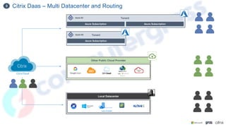 Citrix Daas – Multi Datacenter and Routing
3
Azure Subscription
Tenant
Azure AD
Other Public Cloud Provider
Azure Subscription
Azure Subscription
Tenant
Azure AD
Local Datacenter
*with SCVMM
 