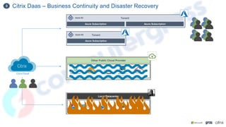 Citrix Daas – Business Continuity and Disaster Recovery
3
Azure Subscription
Tenant
Azure AD
Other Public Cloud Provider
Azure Subscription
Azure Subscription
Tenant
Azure AD
Local Datacenter
*with SCVMM
 