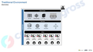 Traditional Environment
Overview
Office
Trust
Device
Trust
Device
Trust
Device
Trust
Device
Trust
Device
Trust
Device
COMPANY
AD
File Server
Web Server
Data Base
Services
Server Networking Storage
Data Center
Hypervisor
 