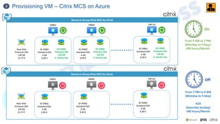 Provisioning VM – Citrix MCS on Azure
3
Resource Group (Pool MCS by Citrix)
Base Disk
Premium SSD
128 GB
21,72 €
ID VM01
Standard SSD
4 GB
0,30 €
OS VM01
Premium SSD
128 GB
€ hourly rate
VM01
ID VM02
Standard SSD
4 GB
0,30 €
OS VM02
Premium SSD
128 GB
€ hourly rate
VM02
ID VM01
Standard SSD
4 GB
0,30 €
OS VM01
Premium SSD
128 GB
€ hourly rate
VM (n)
From 9 AM to 7 PM
(Monday to Friday)
200 hours/Month
On
Resource Group (Pool MCS by Citrix)
Base Disk
Premium SSD
128 GB
21,72 €
ID VM01
Standard SSD
4 GB
0,30 €
VM01
ID VM02
Standard SSD
4 GB
0,30 €
VM02
ID VM01
Standard SSD
4 GB
0,30 €
VM (n)
From 7 PM to 9 AM
(Monday to Friday)
H24
(Saturday Sunday)
540 hours/Month
Off
 