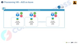 Provisioning VM – AVD on Azure
3
Resource Group (Pooled AVD)
OS VM01
Premium SSD
128 GB
21,72 €
VM01
OS VM02
Premium SSD
128 GB
21,72 €
VM02
OS VM01
Premium SSD
128 GB
21,72 €
VM (n)
AVD
 