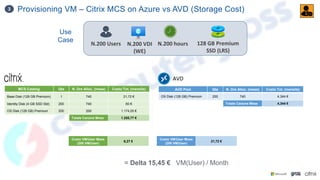 Provisioning VM – Citrix MCS on Azure vs AVD (Storage Cost)
3
N.200 VDI
(WE)
N.200 Users N.200 hours
Use
Case 128 GB Premium
SSD (LRS)
AVD
= Delta 15,45 € VM(User) / Month
MCS Catalog Qta N. Ore Alloc. (mese) Costo Tot. (mensile)
Base Disk (128 GB Premium) 1 740 21,72 €
Identity Disk (4 GB SSD Std) 200 740 60 €
OS Disk (128 GB) Premium 200 200 1.174,05 €
Totale Canone Mese 1.255,77 €
AVD Pool Qta N. Ore Alloc. (mese) Costo Tot. (mensile)
OS Disk (128 GB) Premium 200 740 4,344 €
Totale Canone Mese 4,344 €
Costo VM/User Mese
(200 VM/User)
6,27 €
Costo VM/User Mese
(200 VM/User)
21,72 €
 