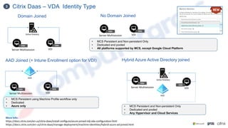 Citrix Daas – VDA Identity Type
3
No Domain Joined
Server Multisession
VDA
VDI
VDA
• MCS Persistent and Non-persistent Only
• Dedicated and pooled
• All platforms supported by MCS, except Google Cloud Platform
Domain Joined
Server Multisession
VDA
VDI
VDA
Active Directory
More Info:
https://docs.citrix.com/en-us/citrix-daas/install-configure/azure-joined-ndj-vda-configuration.html
https://docs.citrix.com/en-us/citrix-daas/manage-deployment/machine-identities/hybrid-azure-ad-joined.html
AAD Joined (+ Intune Enrollment option for VDI)
Server Multisession
VDA
VDI
VDA
AAD
• MCS Persistent using Machine Profile workflow only
• Dedicated
• Azure only
Hybrid Azure Active Directory joined
Server Multisession
VDA
VDI
VDA
Active Directory
• MCS Persistent and Non-persistent Only
• Dedicated and pooled
• Any Hypervisor and Cloud Services
AAD
 