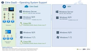 Citrix DaaS – Operating System Support
3
Additional Resources:
https://docs.microsoft.com/en-us/azure/virtual-desktop/prerequisites
https://docs.citrix.com/en-us/citrix-daas/system-requirements.html
ADV
*Available only on AZ
Windows 10/11
Windows 7 (*)
Windows Server
2008 R2(*),2012 R2, 2016, 2019,2022
Windows 10/11
MULTISESSION
Single Session
Desktop
Linux OS:
SUSE,RHEL,CentOS ,Ubuntu ,Pardux Linux 17
Multisession
Linux OS:
SUSE,RHEL,CentOS ,Ubuntu ,Pardux Linux 17
Citrix DaaS
Windows 10/11
Windows 7 (*)
*Available only on AZ
Windows Server
2012 R2, 2016, 2019,2022
Windows 10/11
MULTISESSION
 
