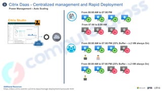 Citrix Daas - Centralized management and Rapid Deployment
3
Additional Resources:
https://docs.citrix.com/en-us/citrix-daas/manage-deployment/autoscale.html
From 07:00 to 8:00 AM
From 08:00 AM to 07:00 PM
From 08:00 AM to 07:00 PM (25% Buffer – n.2 VM always On)
From 08:00 AM to 07:00 PM (25% Buffer – n.2 VM always On)
Citrix Studio
Power Management – Auto Scaling
 