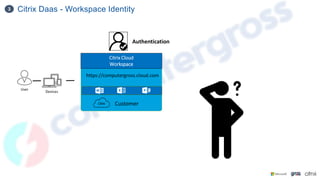 Citrix Daas - Workspace Identity
3
https://computergross.cloud.com
Customer
Citrix Cloud
Workspace
Devices
User
Authentication
 