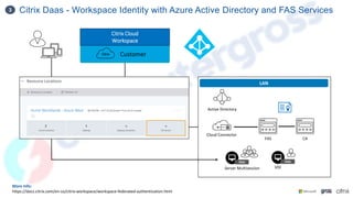 Citrix Daas - Workspace Identity with Azure Active Directory and FAS Services
3
Customer
Citrix Cloud
Workspace
LAN
Active Directory
FAS CA
Cloud Connector
Server Multisession
VDA
VDI
VDA
More Info:
https://docs.citrix.com/en-us/citrix-workspace/workspace-federated-authentication.html
 
